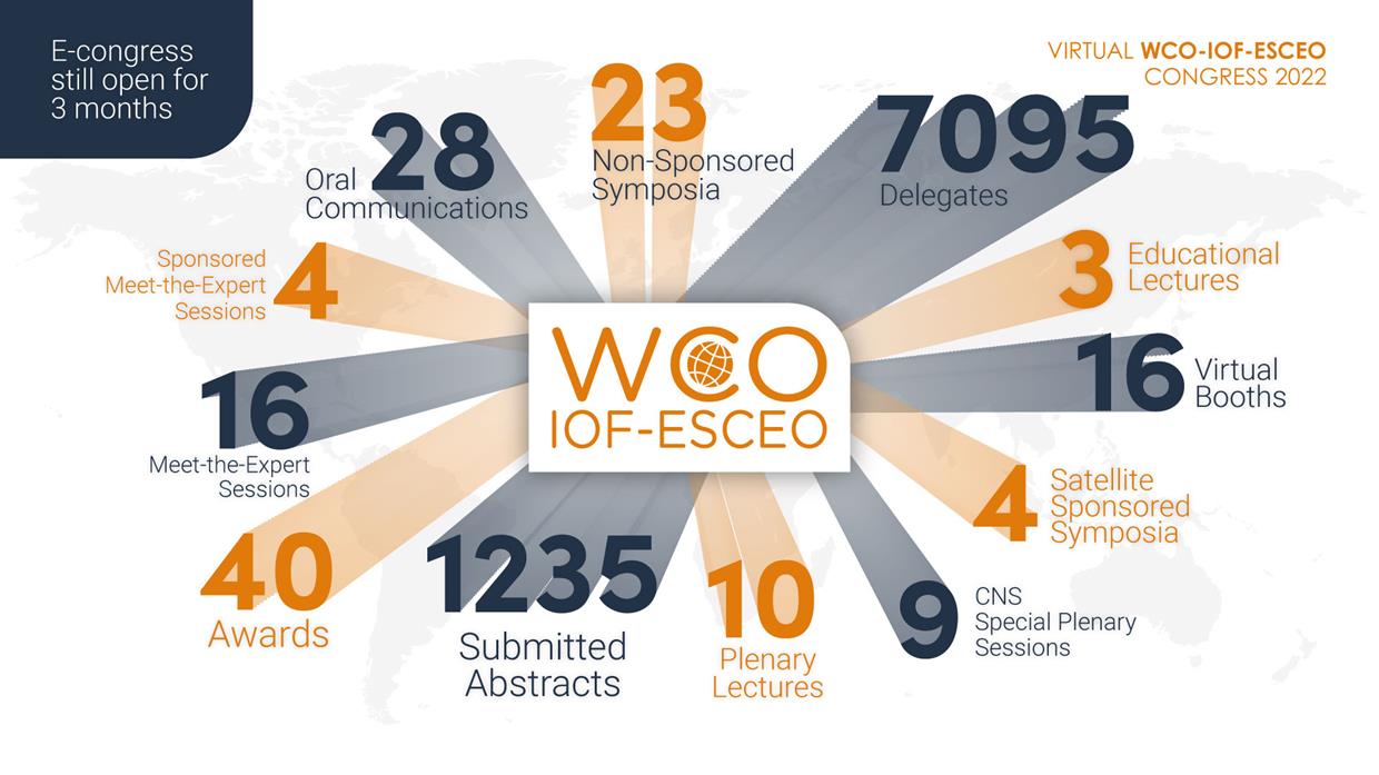 WCO-IOF-ESCEO 2022 SUCCESS 